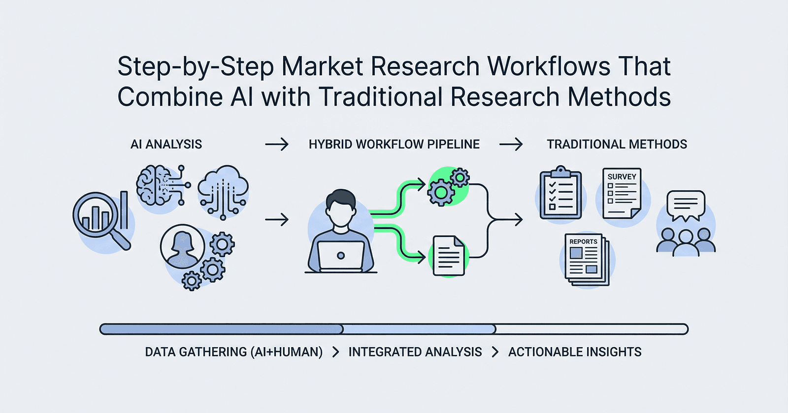 Step-by-Step Market Research Workflows That Combine AI with Traditional Research Methods